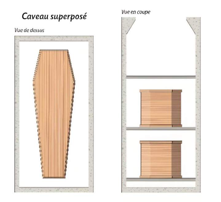 Caveau superposé Étampes