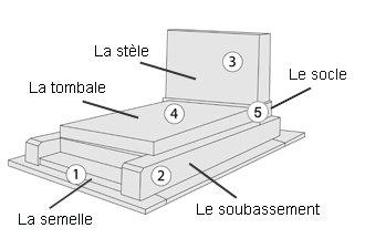 Pompes funèbres Étampes Corbeil-Essonnes